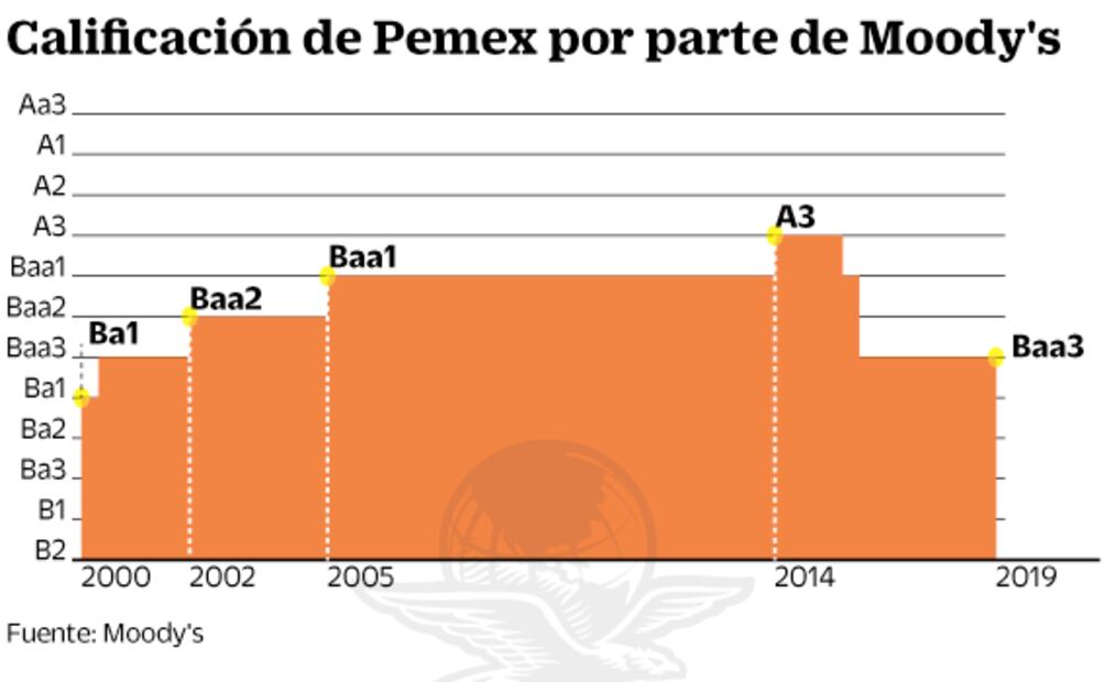 Pemex va por 284,551 empleos en el sexenio