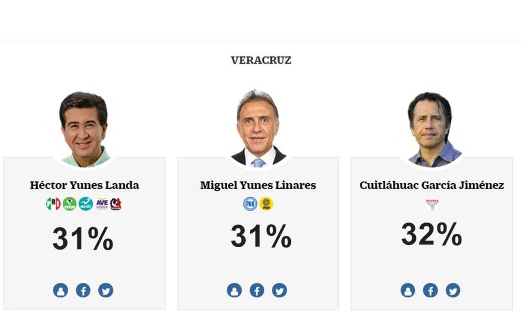 En la foto: Cuitlahuac García, Héctor Yunes y  Miguel Ángel Yunes, candidatos a Gobernador en Veracruz (ARCHIVO EL UNIVERSAL)