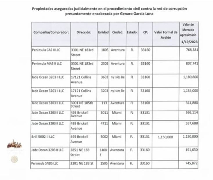 La mañanera de AMLO, 9 de febrero, minuto a minuto 