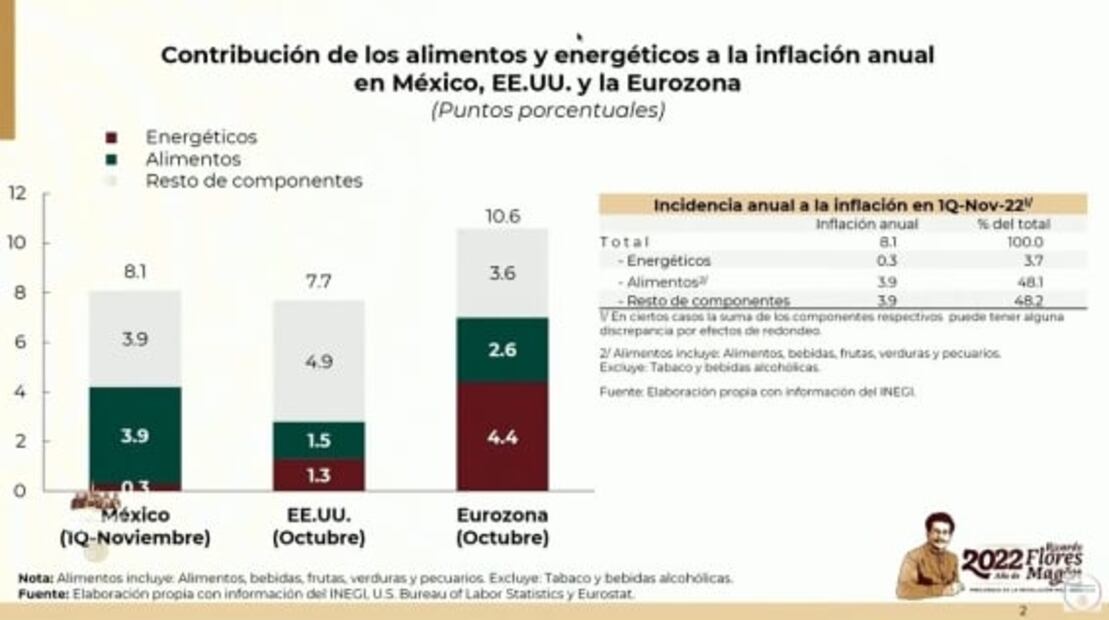 La mañanera de AMLO, 24 de noviembre, minuto a minuto