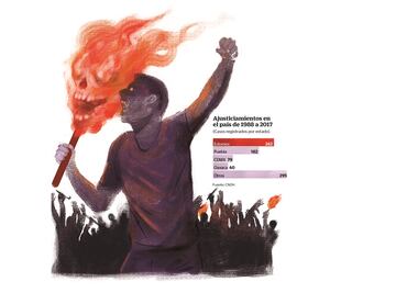 Linchamientos, pueblos de “justicieros” a asesinos