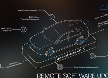 BMW presenta la renovada versión de su sistema operativo