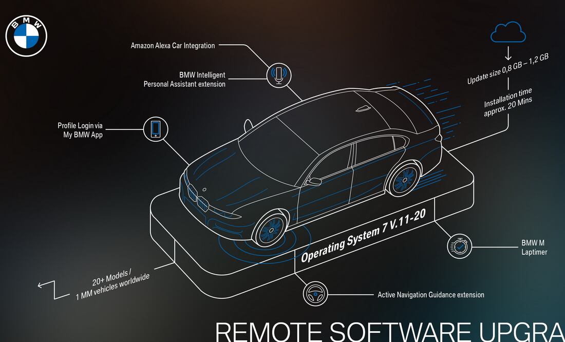 BMW presenta la renovada versión de su sistema operativo