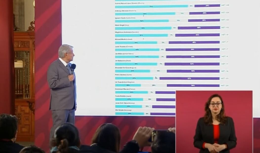 La mañanera de AMLO, 29 de septiembre, minuto a minuto