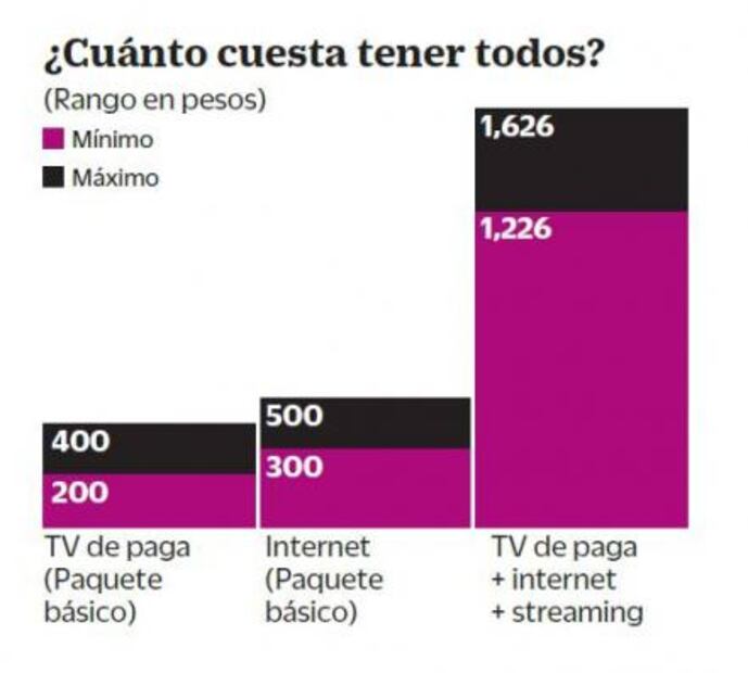 Todo lo que puedas ver por una quincena 