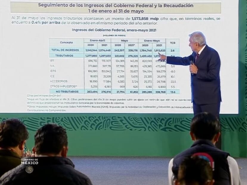 La mañanera de AMLO, 2 de junio, minuto a minuto