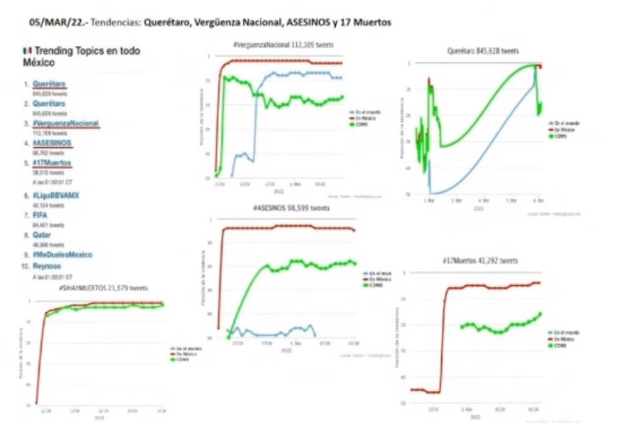 Revisar venta de alcohol en los estadios, importante para aminorar riesgos: SSPC tras riña Querétaro-Atlas