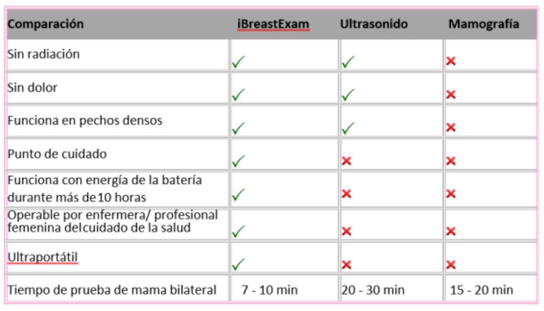 Detección temprana para todas