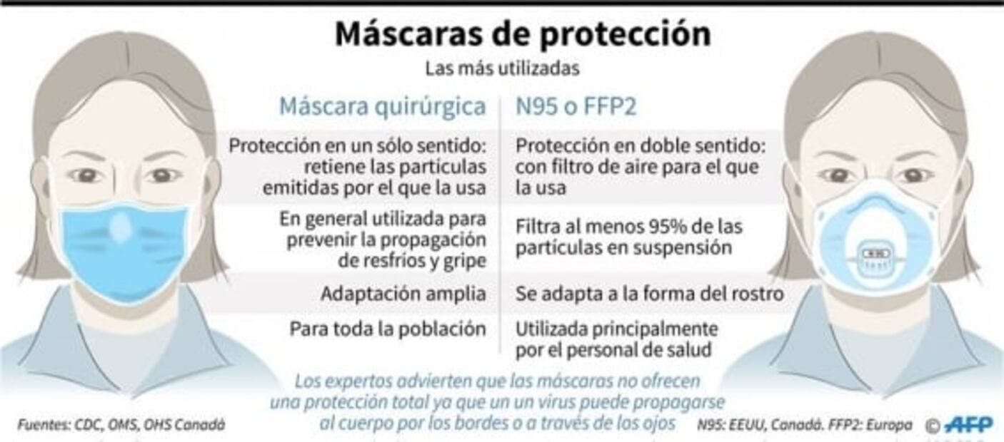 China pide ayuda urgente para máscaras y equipos de protección por coronavirus