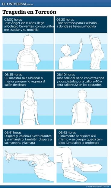 Niño disparó 9 veces en el Colegio Cervantes: Fiscalía de Coahuila