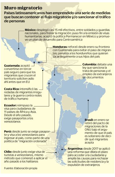 Avanza cerco a inmigrantes en Latinoamérica