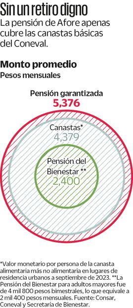 Pensiones, condena seguir trabajando