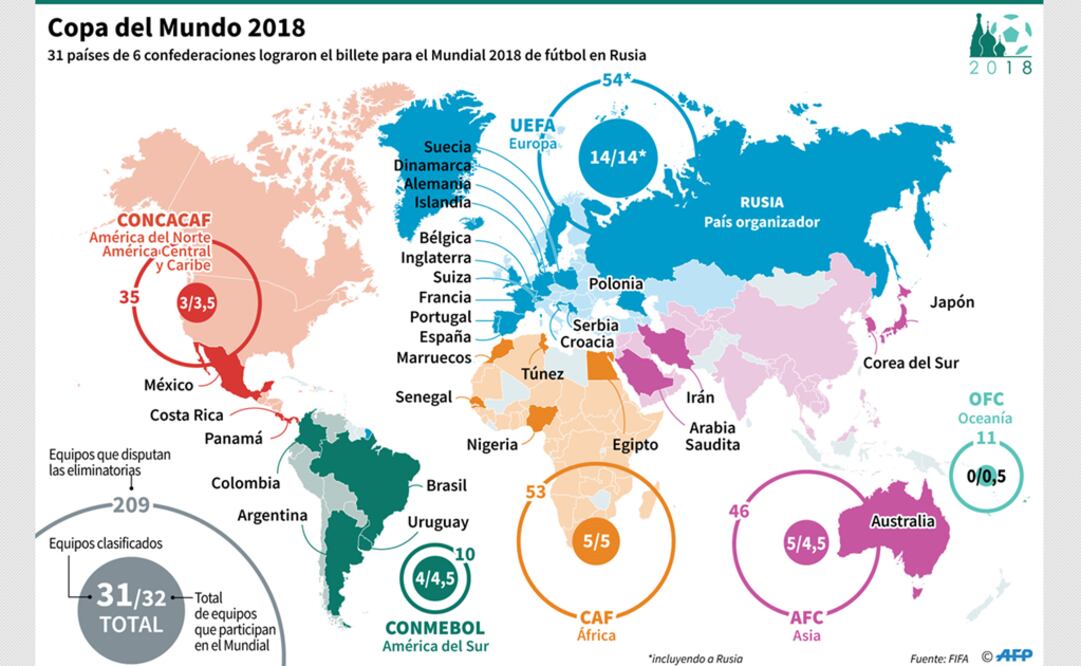Lista de invitados al Mundial, casi completa