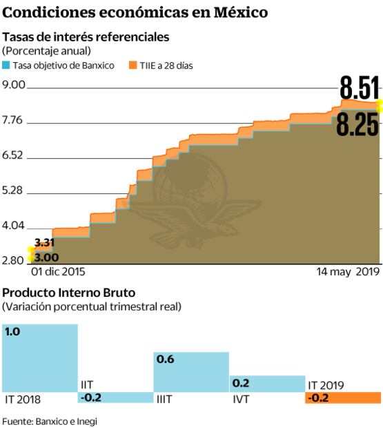Créditos fintech ganan popularidad entre las Pymes