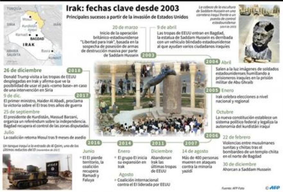 Trump muestra en video equipo secreto del ejército de EU en Irak