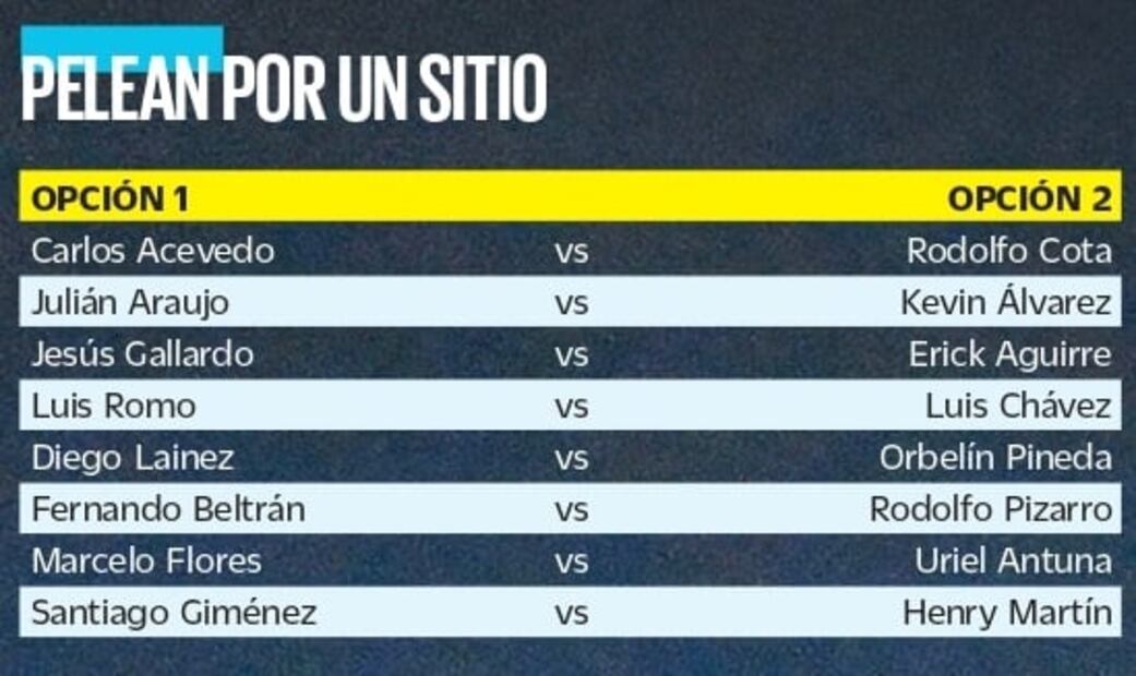 Así va la convocatoria de Gerardo Martino a 100 días de Qatar 2022