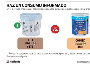 ¿Vas a remodelar tu casa? Profeco te dice cuáles son las peores marcas de pintura blanca