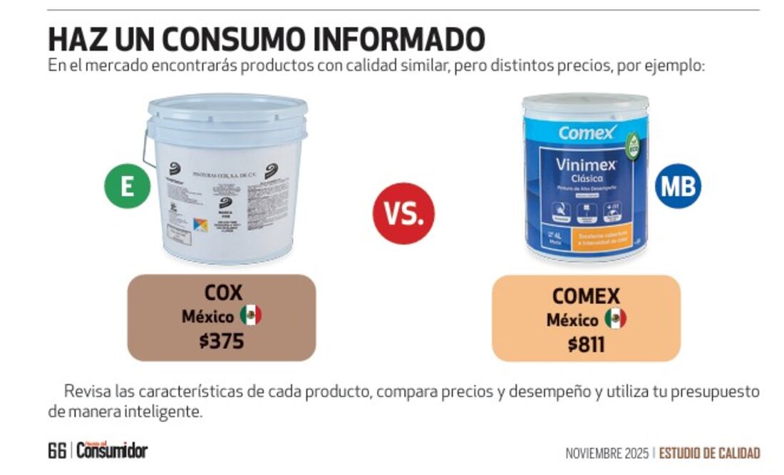 Profeco pinturas. Foto: Especial