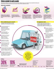 Échale un vistazo: Vende tu auto usado