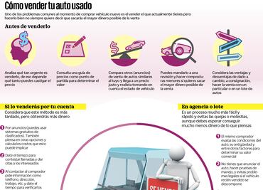 Échale un vistazo: Vende tu auto usado