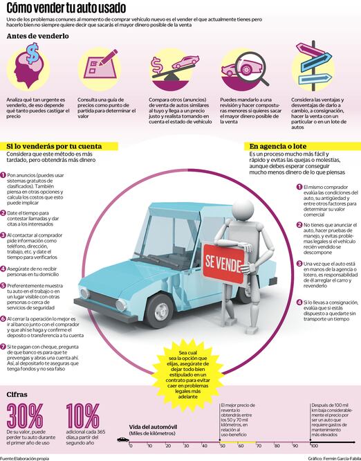 Échale un vistazo: Vende tu auto usado