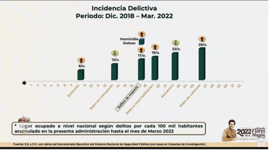 La mañanera de AMLO, 13 de mayo, minuto a minuto