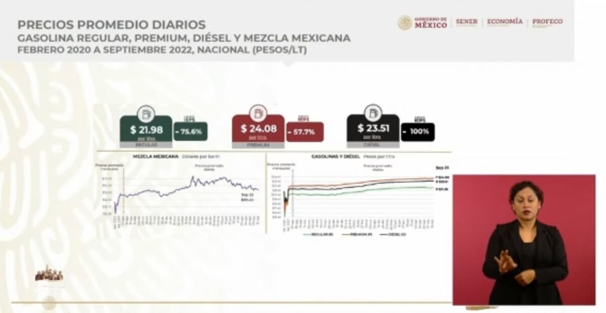 La mañanera de AMLO, 26 de septiembre, minuto a minuto 