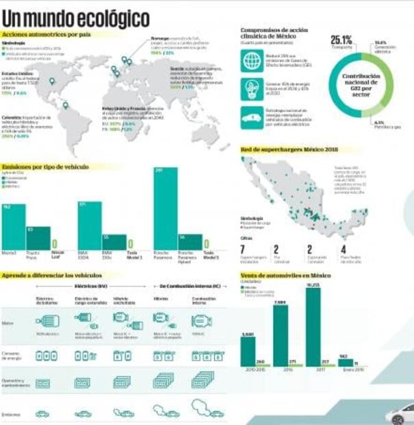 Urge una cultura de autos eléctricos 