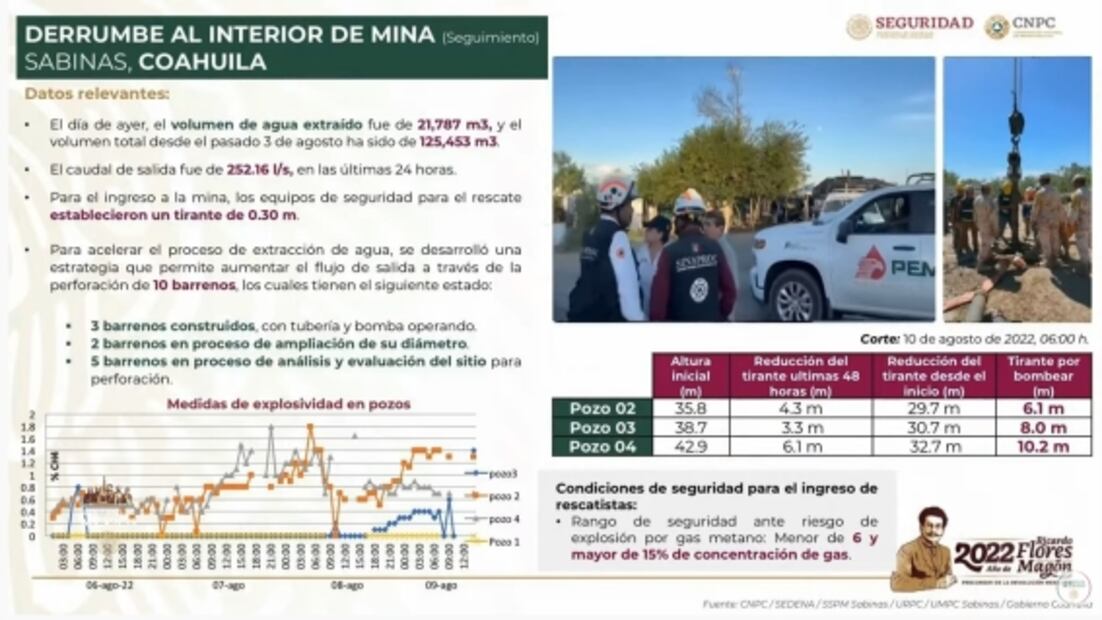 La mañanera de AMLO, 10 de agosto, minuto a minuto