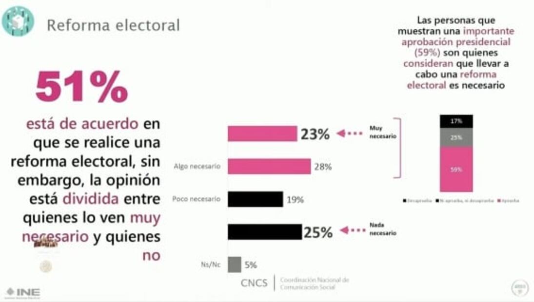 La mañanera de AMLO, 3 de noviembre, minuto a minuto