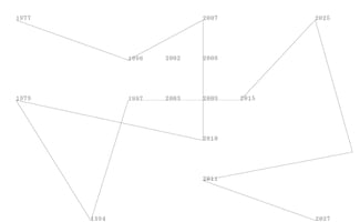 De Dr. Atl hasta Ángel Cammen: Colección FEMSA alista su exposición más ambiciosa