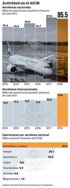 Aeropuerto de Texcoco requiere controladores