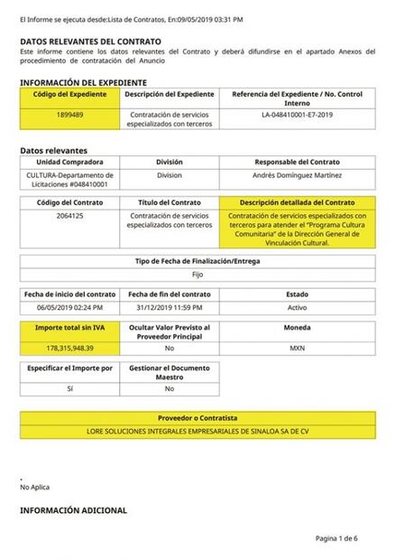 Secretaría de Cultura crea nómina paralela de 178 mdp