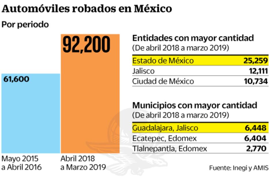 Seguros de autos, los más caros en 17 años