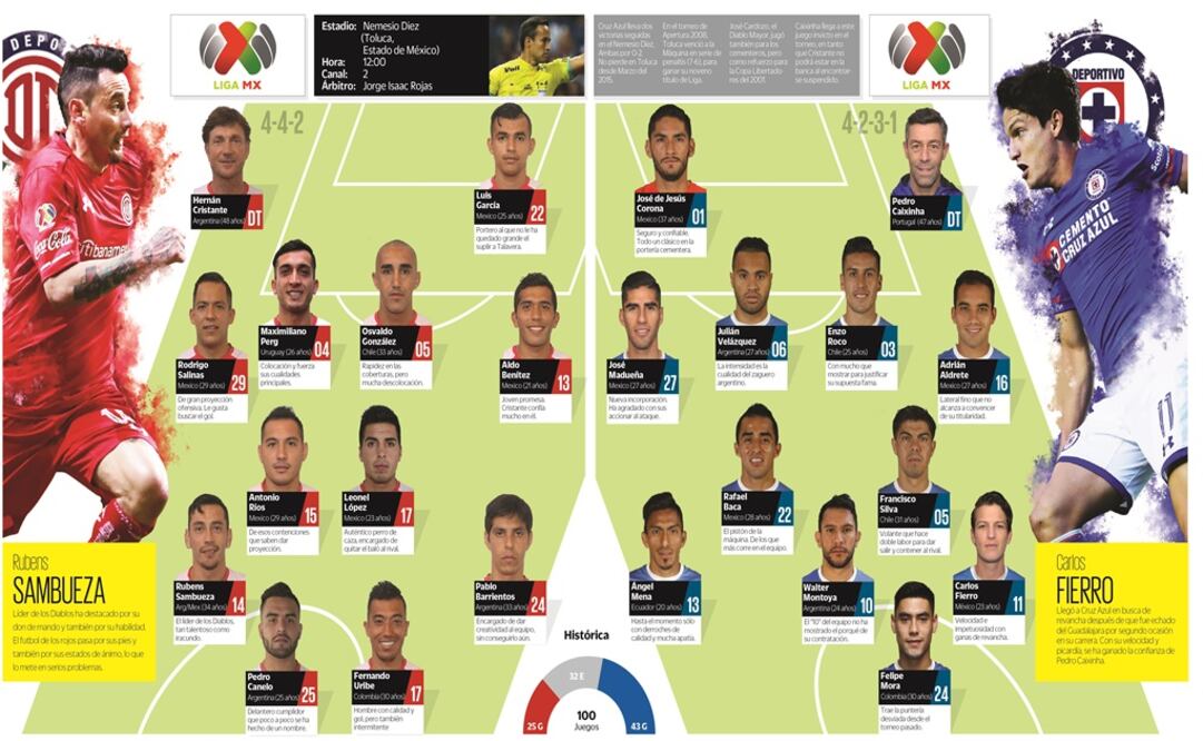 La casa del Toluca le sienta a Cruz Azul