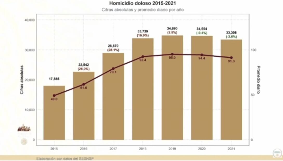 La mañanera de AMLO, 21 de febrero, minuto a minuto