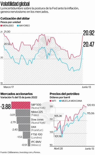 Sacude a peso la inflación en Estados Unidos