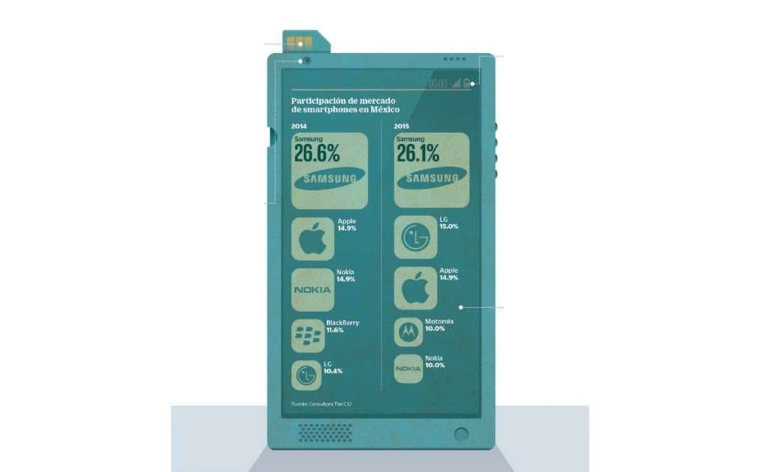 Puntos clave cuando vas a comprar un equipo