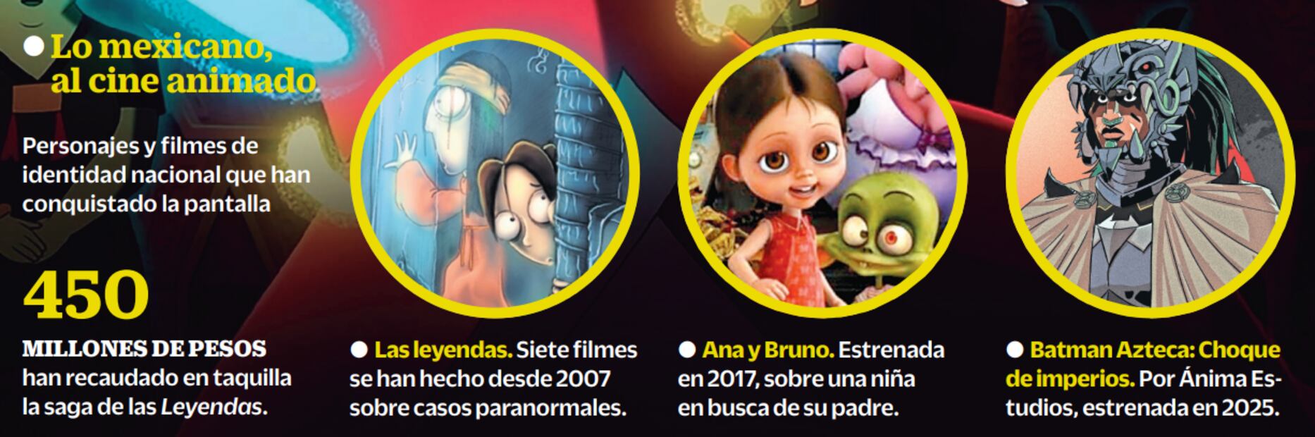 Lo mexicano, al cine animado.