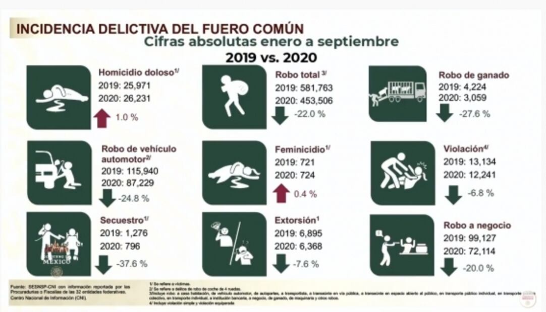 La mañanera de AMLO, 21 de octubre, minuto a minuto