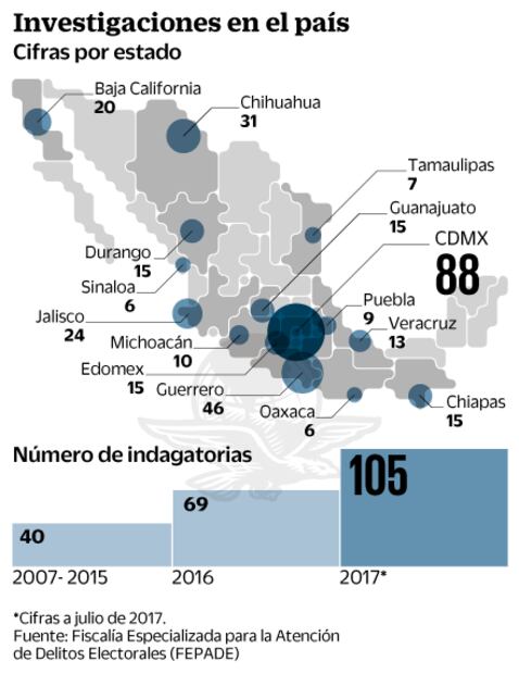 Aumentan casos de robo de identidad: FEPADE