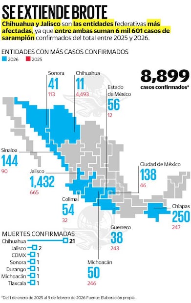 Casos confirmados de sarampión
