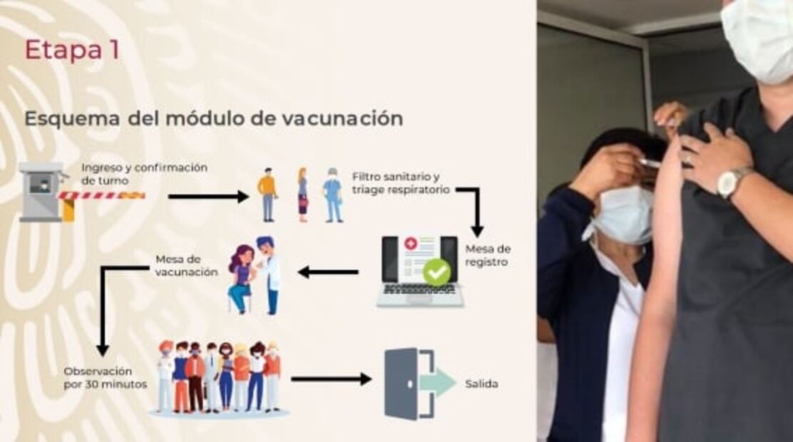 ¿Cuándo te tocará vacunarte contra el Covid-19 según tu edad?