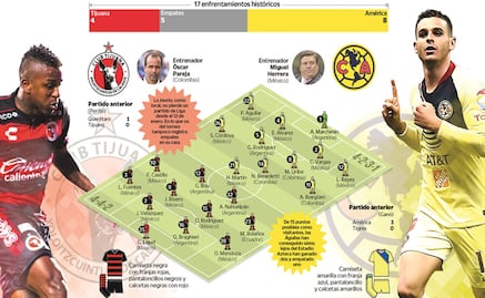 La difícil tarea de América en su visita a Tijuana