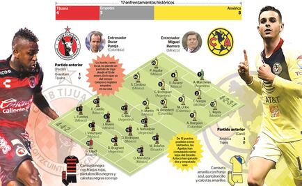 La difícil tarea de América en su visita a Tijuana