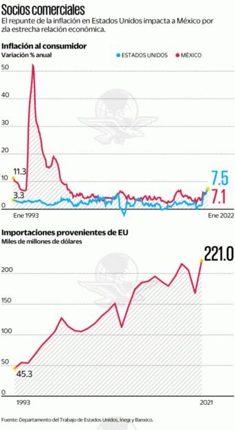 Inflación pone bajo 2 fuegos a mexicanos