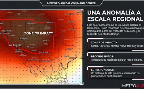 Récord histórico de calor en Hermosillo; 43.5°C a la sombra en inicio de primavera.
Foto: Especial.