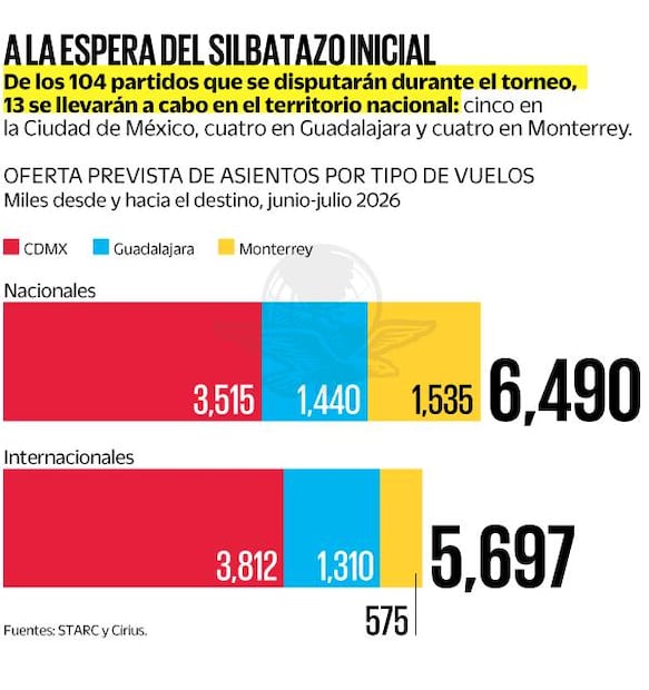 A la espera del silbatazo inicial