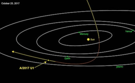 Astrónomos observan al primer visitante de otro Sistema Solar