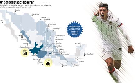 Jalisco y CDMX, base de la Liga MX